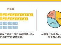 端午节高铁动车周边旅游受家中交通出行亲睐 新开业路线订单信息量增涨