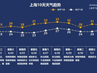 正前方气温透剧！2020年吃完端午粽 “送”走寒衣送折叠伞