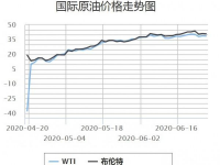 好几家组织 预测分析：国内油价今天24时或迎年之内初次上涨