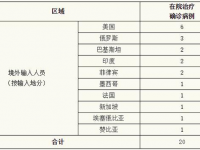 昨日上海市无增加当地新冠肺炎诊断病案，增加2例海外键入病案