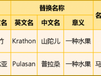 两个强台风新姓名公布！“菠萝蜜”“温比亚”宣布退伍