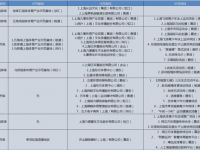 上海市再添1家我国体育事业示范性企业和3家我国体育事业示范性新项目