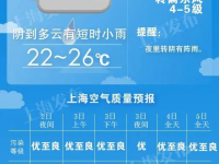 冷空气影响申城！明天和明天都会下雨，两天就降7度！