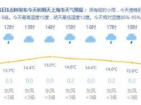 今晚有中雨，气温上升！周日最低气温降至个位数。