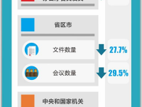 破除形式主义弊端减轻基层负担——以习近平同志为核心的党中央2020年深化和扩大基层减负工作纪实。