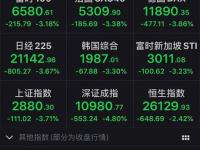 美股度过金融危机以来最黑暗一周：道指跌12%，美联储表态