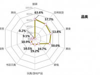 中消协调查报告：夸大和虚假宣传被集中吐槽 直播电商主播不能只要人气只获收益不担责任