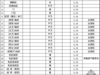 国家粮食和物资储备局等五部委协同发布通知 布署疫情防控常态情况下的夏粮回收工作中