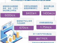 湖南长沙：重点纾困资金助公司渡难关